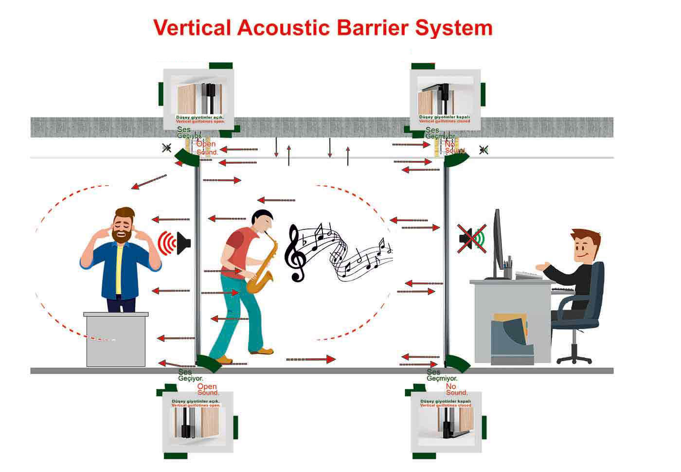 Acoustic movable partition wall systems