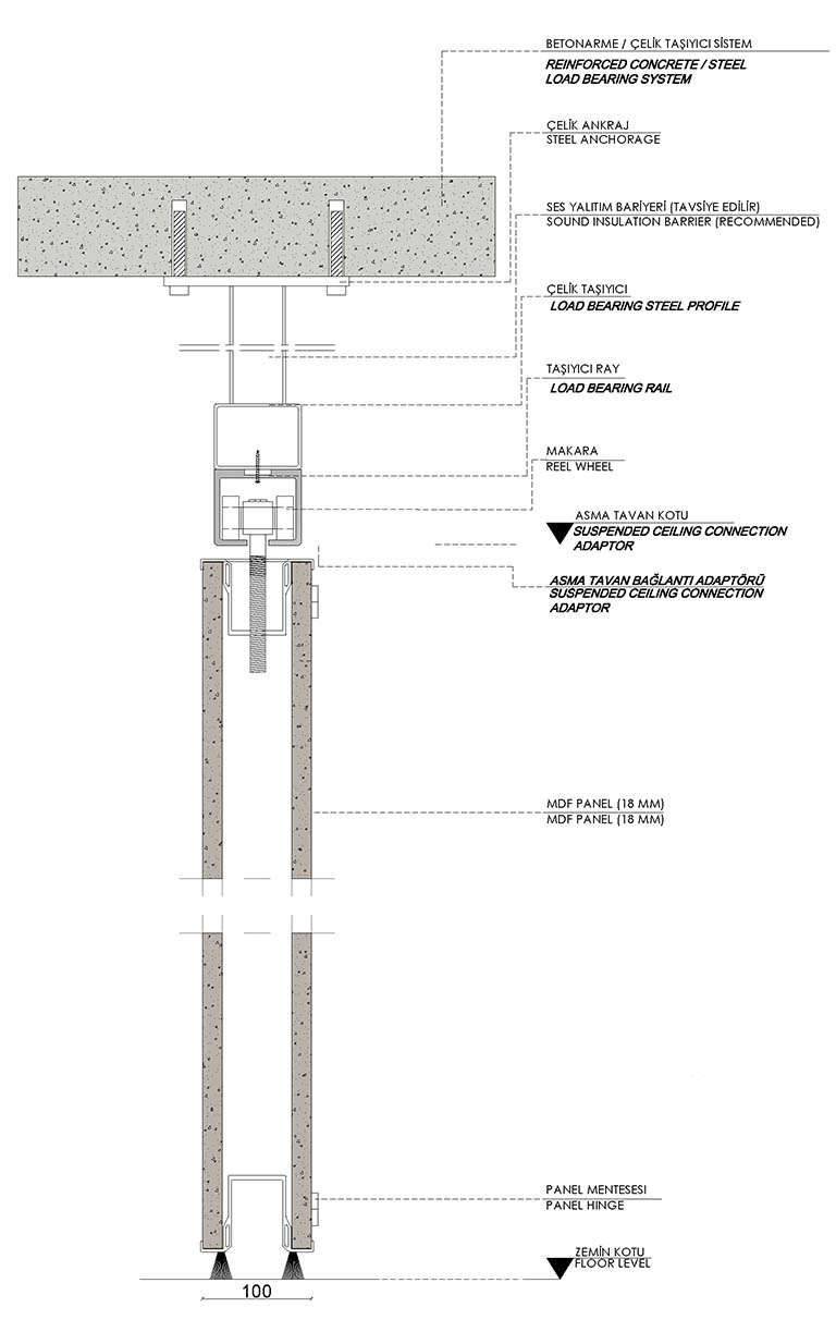 Panglass basic folding partition wall vertical sections