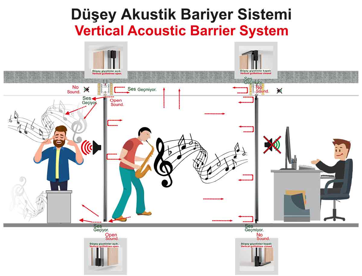 Hareketli Bölme Duvar Ses Yalıtımı Hareketli Bölme Duvar Ses Yalıtımı