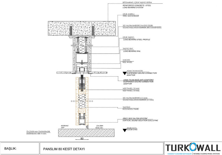 turkowall hareketli duvar bolme panslim dikey kesitler